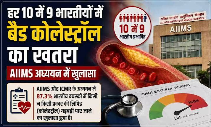 10 में 9 भारतीयों का कोलेस्ट्रॉल सामान्य नहीं, ICMR की स्टडी में बड़ा खुलासा