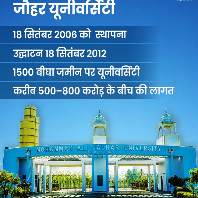 आजम खान के जौहर यूनिवर्सिटी में ED का छापा : ड्रीम प्रोजेक्ट के अर्श से फर्श तक की कहानी